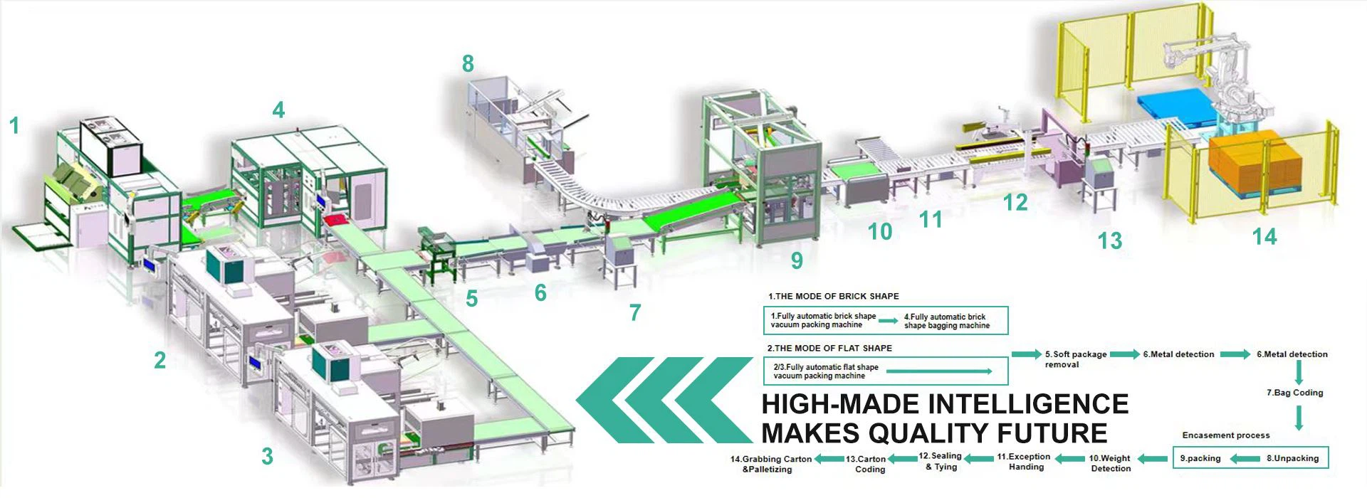 Produciton Line and supporting equipment